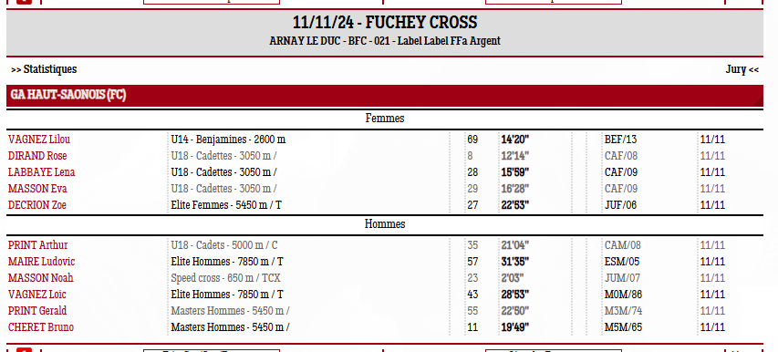 Retour sur le Fuchey cross à Arnay le Duc 6 Capture decran 2024 11 12 201641