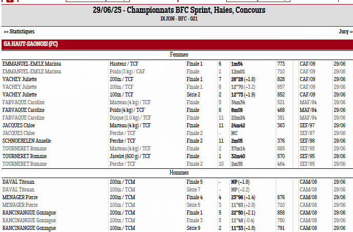 Championnats de BFC, Sprint, Haies et Concours Ă Dijon 7 Capture decran 2025 06 29 211614