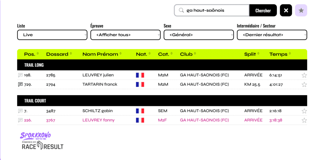 Le GAHS en terre vosgienne 5 2025 TVL Classements GAHS 2