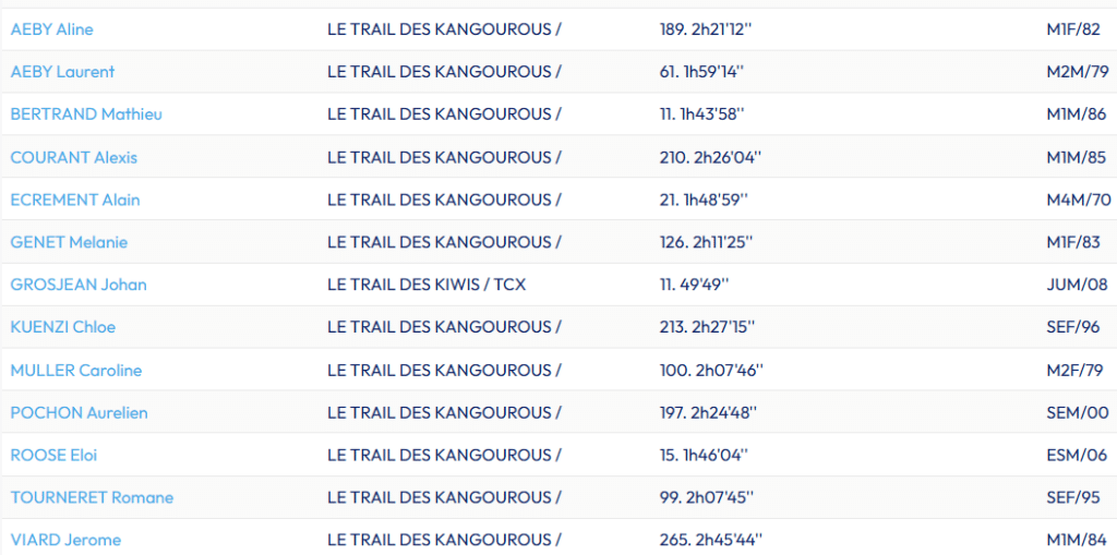 Heureux comme des trailers 8 TG