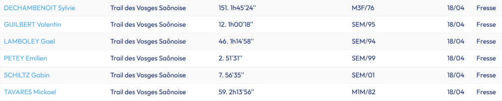 2026 classements TVS GAHS